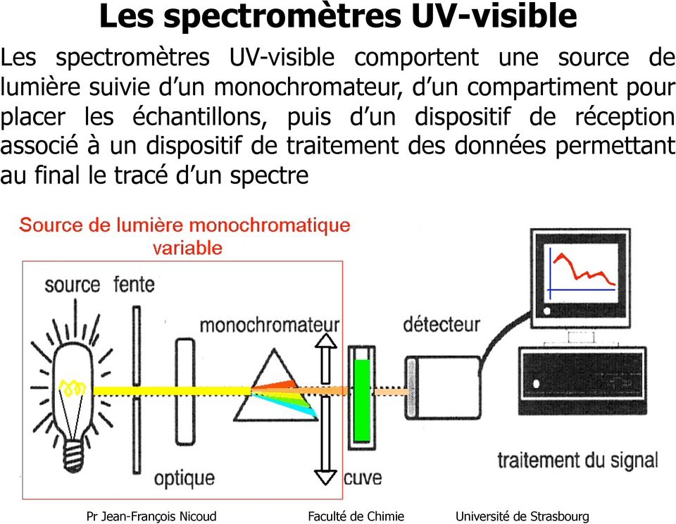 Spectrophotom Trie Uv Vis Accueil